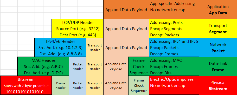 OSI Encapsulation-2.png